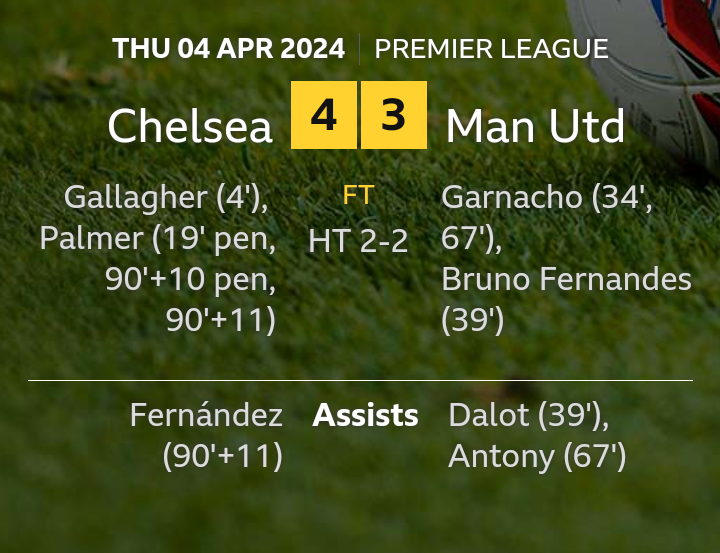 Result of Chelsea man utd match with scorers etc