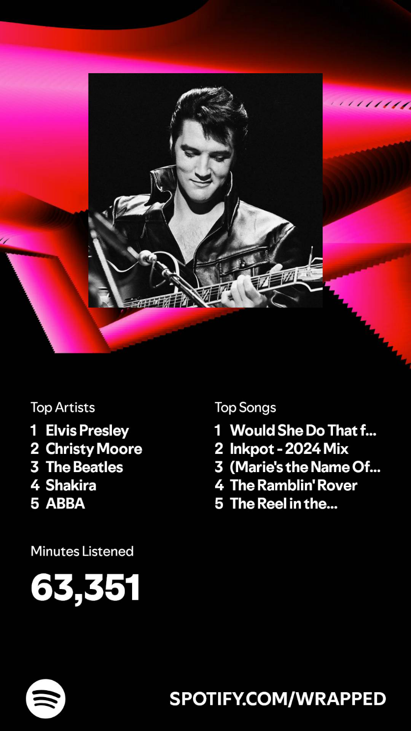 A Spotify Wrapped summary showcases a black-and-white image of a man with a guitar, featuring top artists and songs with a total of 63,351 minutes listened.